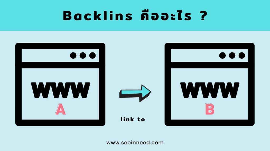 Backlink คืออะไร ? สำคัญอย่างไรกับ SEO