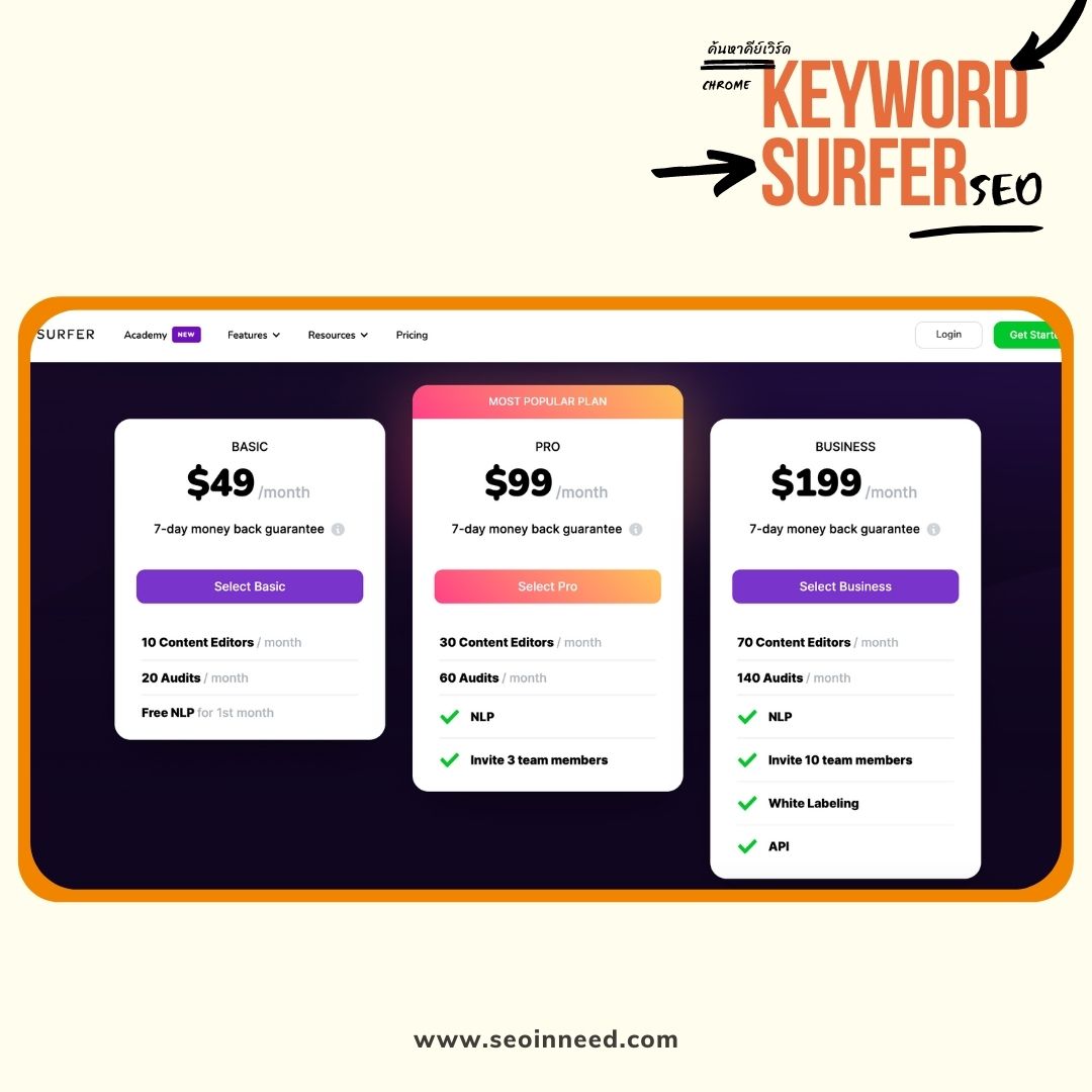 โปรแกรมหา keyword ฟรี |  Keyword surfer เครื่องมือค้นหาคีย์เวิร์ด